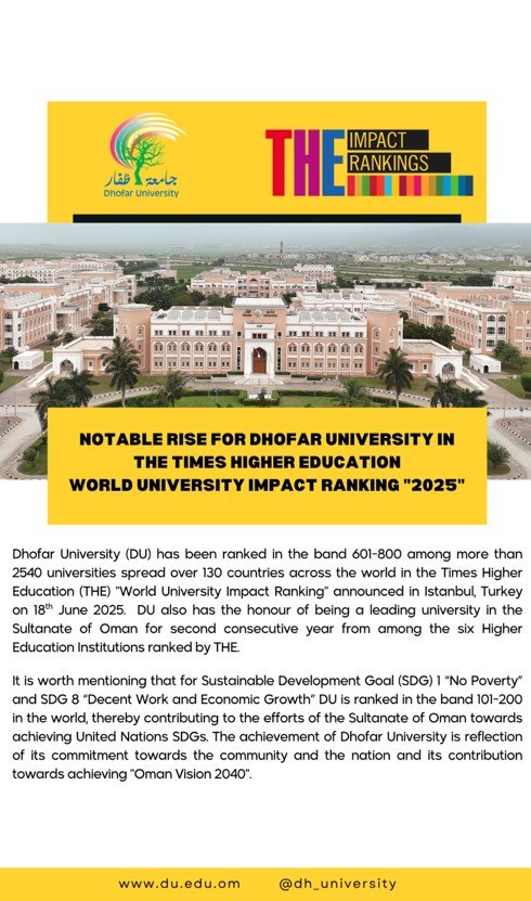 Notable Rise for Dhofar University in the TIMES Higher Education “World University Impact Ranking” 2025